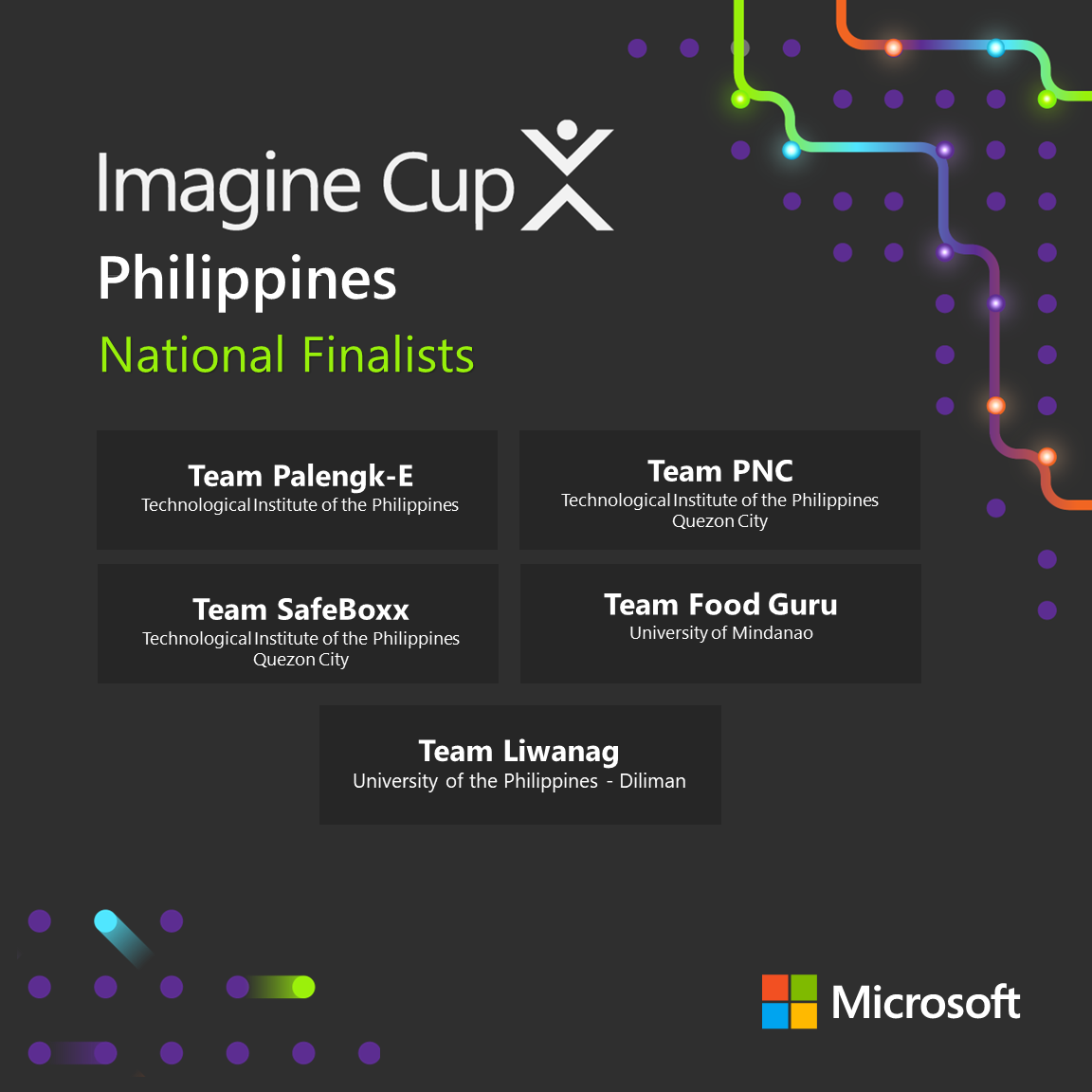 UMian team in Microsoft Imagine Cup 2023 is among 11 National Finalists