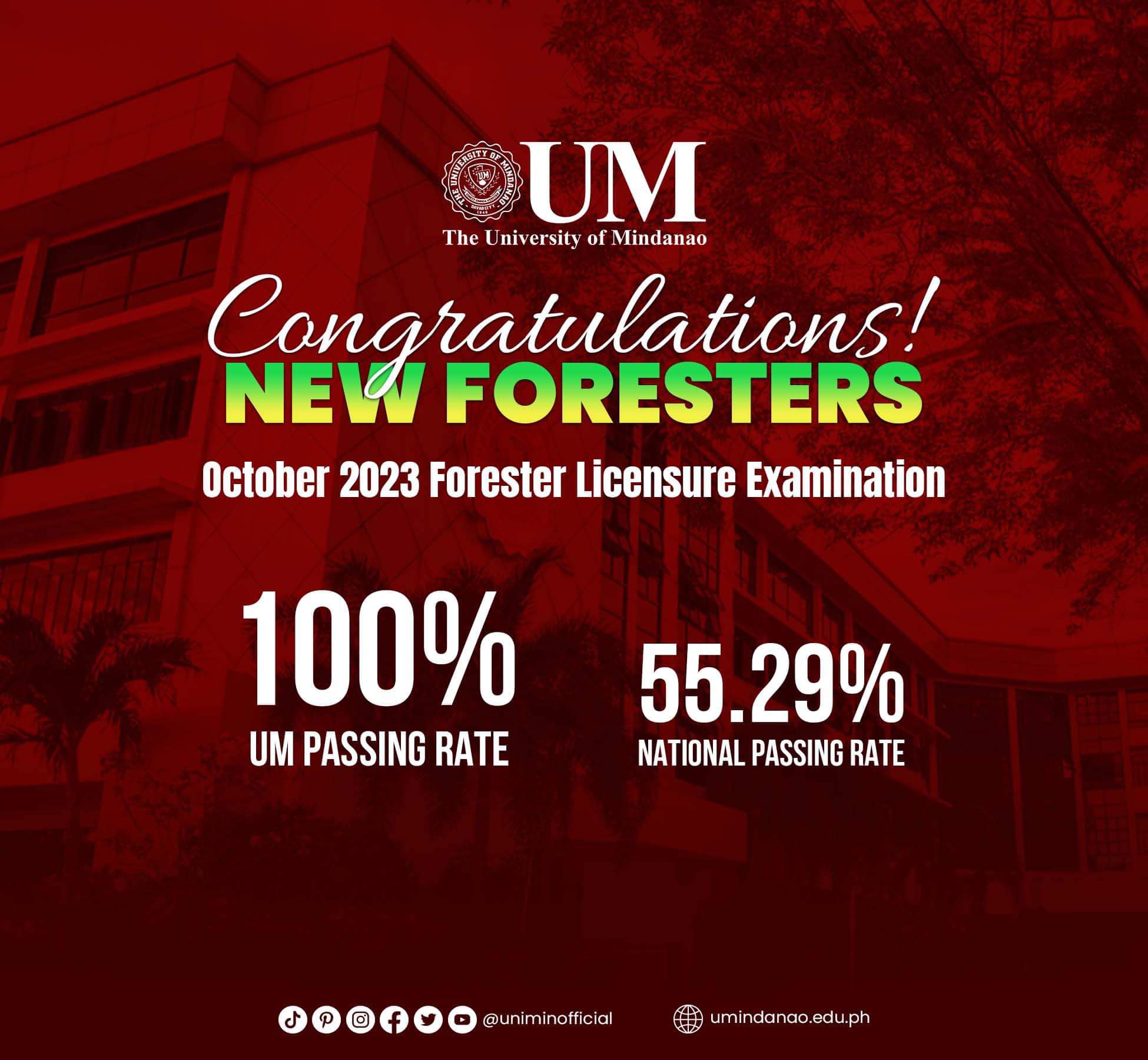 UM posts 100% passing rate in Forester Licensure Exam