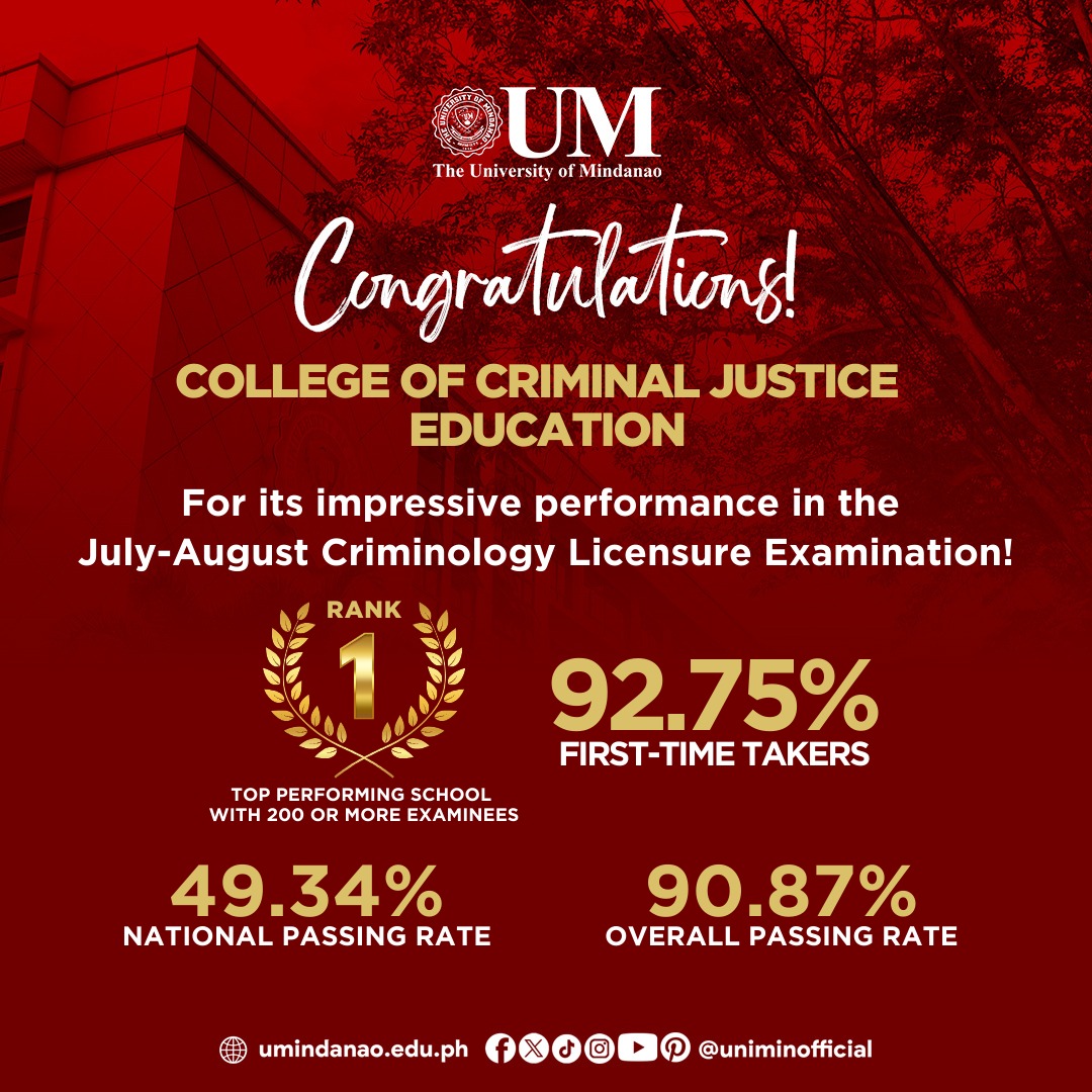 UM is Rank 1 Top Performing School in Jul-Aug 2024 Criminologist Licensure Exam