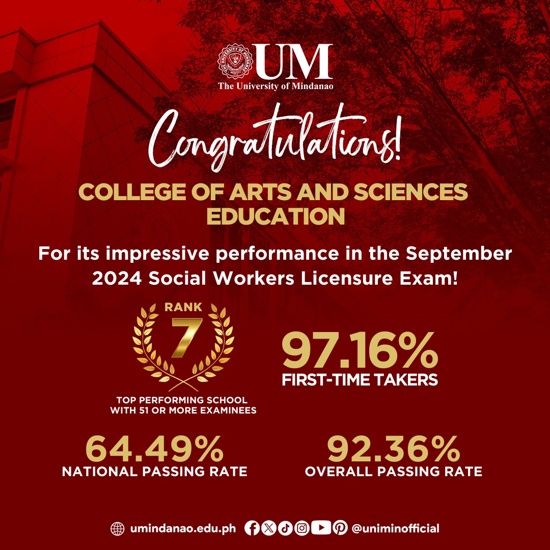 UM BSSW post 3 topnotchers; grads rank Top 7 in the country in Licensure Exam for Social Workers