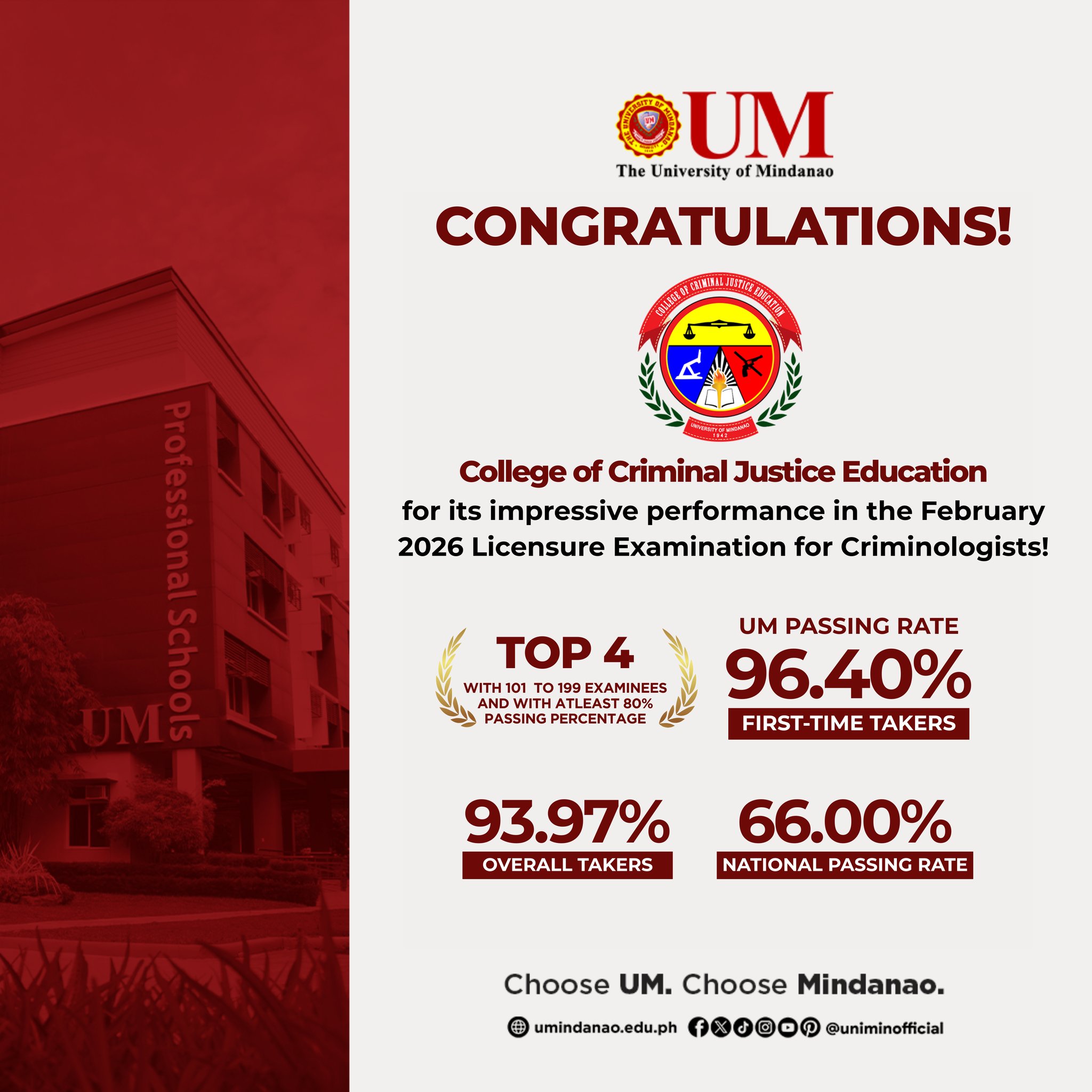 UMians come out on top in February 2026 Criminologist Licensure Exam