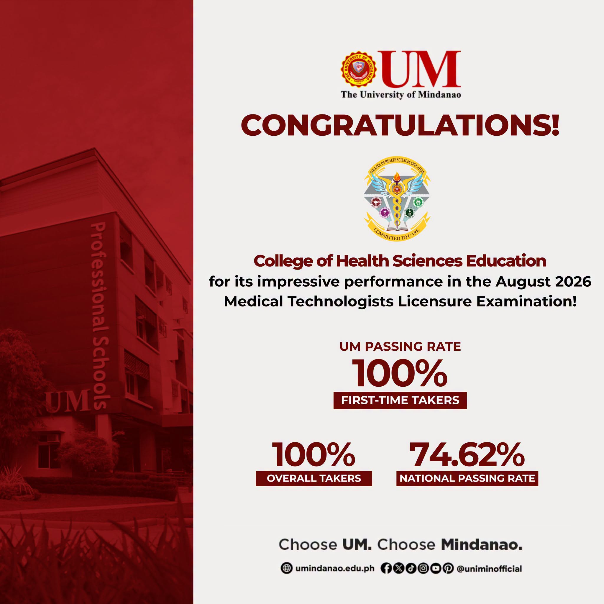 August 2026 MedTech licensure exams yield 100% passing rate for first time takers