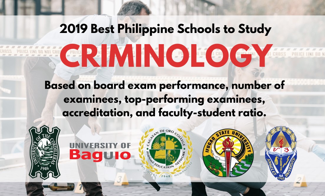 UM is among the top Criminology schools in the country